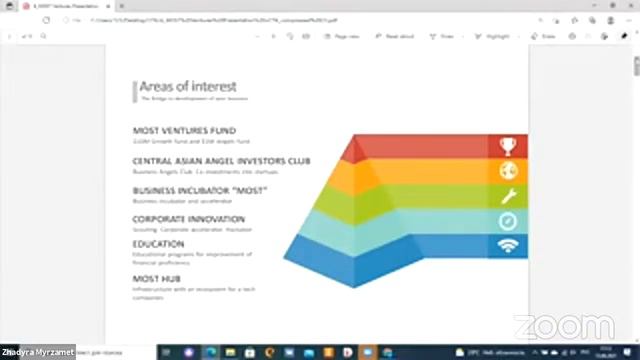 Встреча основных участников рынка венчурных инвестиций смотреть онлайн