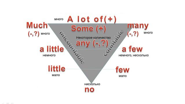 Countable and uncountable смотреть онлайн