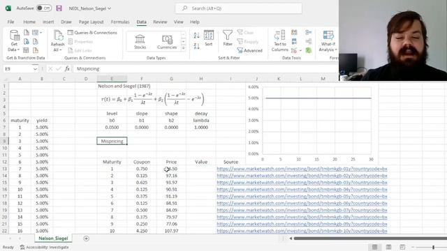 Nelson-Siegel model explained: Modelling yield curves (Excel) смотреть онлайн