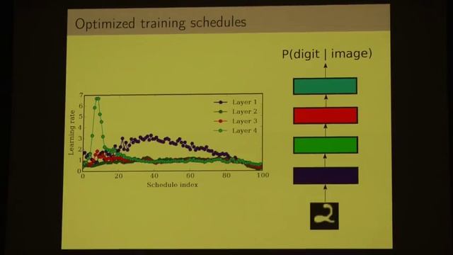 David Duvenaud – No more mini-languages: The power of autodiffing full-featured Python смотреть онлайн