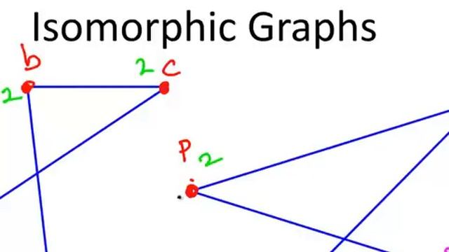 Isomorphic Graphs (Discrete Maths) смотреть онлайн