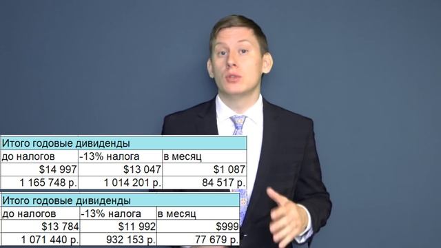 ✅ Жизнь на дивиденды: +8.1% рост моих дивидендов. Инвестиции в дивидендные акции США смотреть онлайн