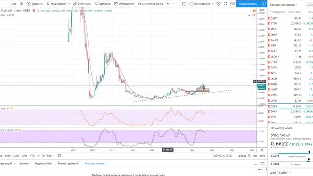 Российские акции с потенциалом в течении будущих 5 лет смотреть онлайн