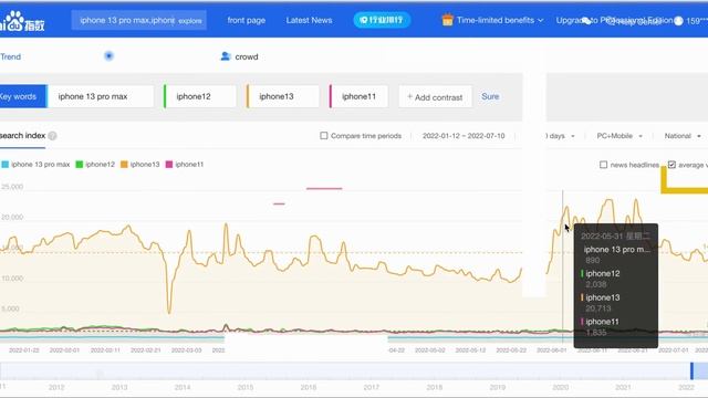 Baidu Index Tool--Free Tool For Trends And Keyword Research For Your Business In China.