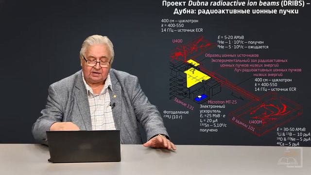 2.4 Реакции с экзотическими ядрами смотреть онлайн
