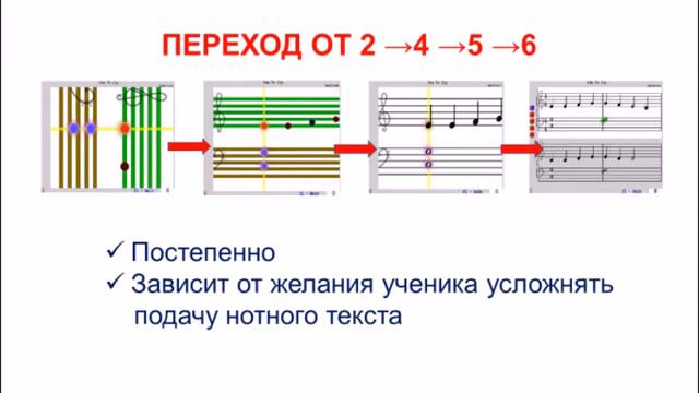 ОБУЧЕНИЕ УЧИТЕЛЕЙ СОФТ МОЦАРТ Лекция 6. Часть 4. Чтение нот с листа в методе Х.Хайнер смотреть онлайн