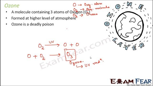 Natural Resources part 26 (Ozone Layer) CBSE class 9 смотреть онлайн