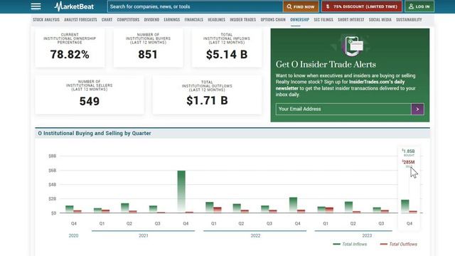 Realty Income (O) Earnings Miss! | MASSIVE Opportunity To Buy Undervalued REIT? | Earnings Review! смотреть онлайн