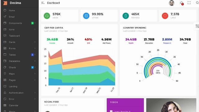 Decima - Bootstrap 4 Angular 4 Admin Template | Themeforest Download смотреть онлайн