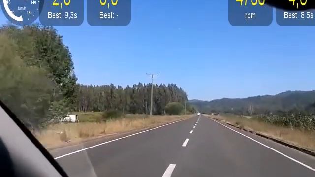 2011 US Ford Fiesta 0-60 8.5 secs смотреть онлайн