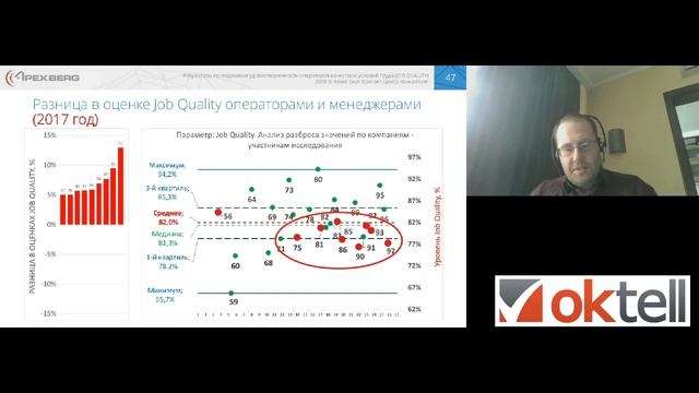 Условия труда. Как оценить удовлетворенность операторов условиями труда? смотреть онлайн