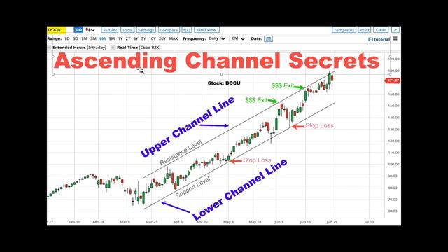 Ascending Channel Pattern for Beginners. TUTORIAL смотреть онлайн