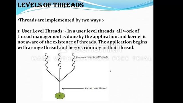 OS : Threads Overview & Types смотреть онлайн