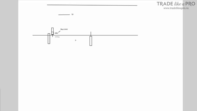 Как торговать пробои уровней на форекс