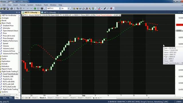 How to Use Coral Trend indicator and Prediction Cycle plugin With RGTS смотреть онлайн
