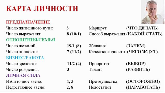 НУМЕРОЛОГИЯ УСПЕХА - фрагмент консультации Игоря Кара смотреть онлайн