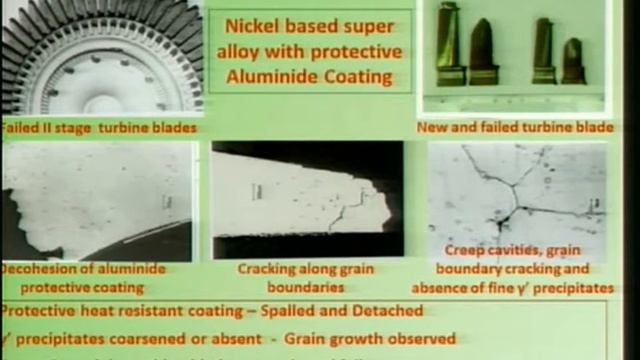 Advanced Non Destructive Evaluation And Failure Analysis - Dr. T Jayakumar [Aero India 2013] смотреть онлайн