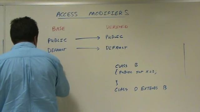 Java Access Modifiers смотреть онлайн