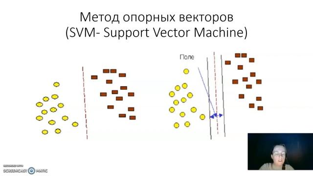 Метод опорных векторов