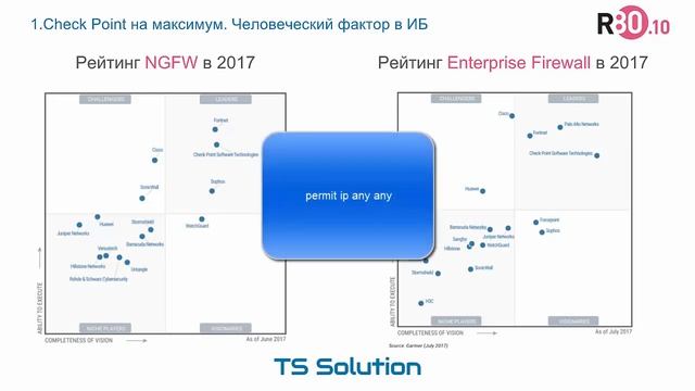 1.Check Point на максимум. Человеческий фактор в ИБ смотреть онлайн