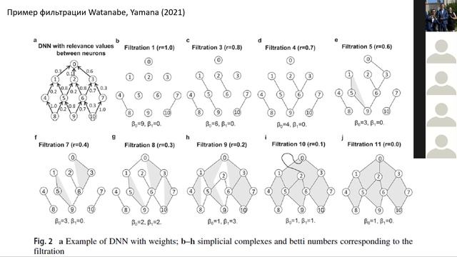 05. Персистентные гомологии для анализа нейронных сетей.
