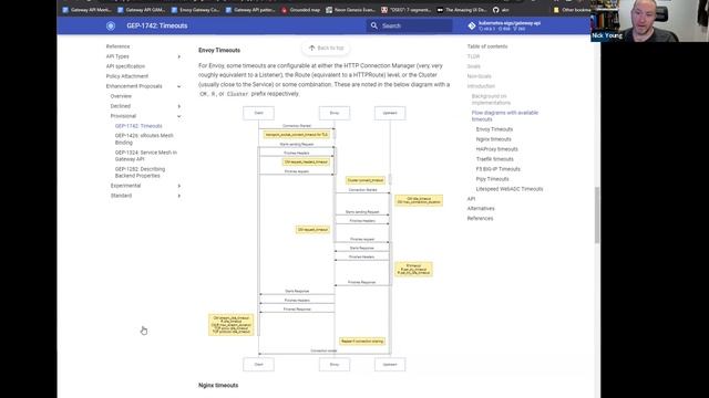 SIG Network Gateway API meeting for 20230220 смотреть онлайн