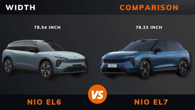 NIO EL6/ES6 100 KWh Vs. NIO EL7/ES7 100 KWh (2024) | What's The Difference?