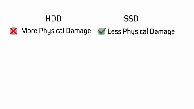 SSD vs HDD | Single Upgrade - Big Performance Boost смотреть онлайн