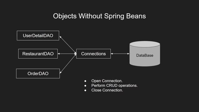 What are spring beans? Part1 Why can't we use legacy way to create? What are ways of bean creation смотреть онлайн