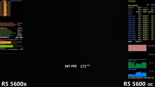 Ryzen 5 5600x Vs Ryzen 5 5600 OC Test In 11 Games Or R5 5600x Vs R5 5600 OC 4.7 GHz