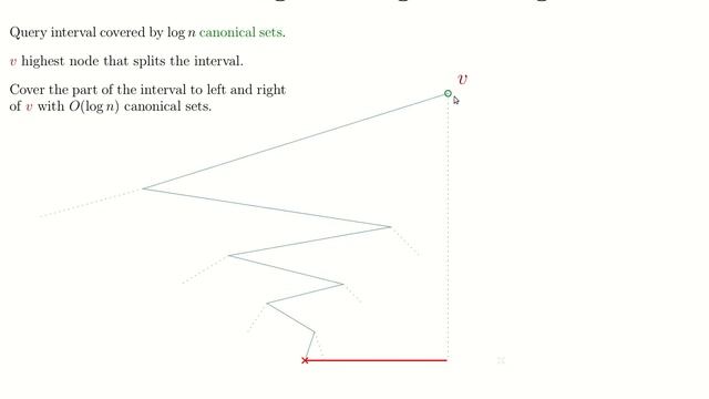Range Trees (2D) смотреть онлайн