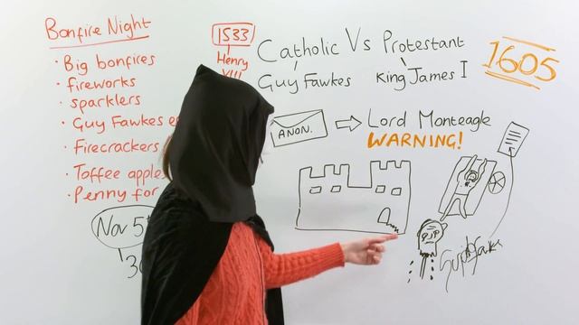 Learn All About Guy Fawkes & BONFIRE NIGHT