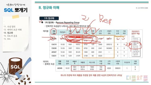 13. 정규화 | 논리 데이터 모델링 | ★SQL 뽀개기 | SQLD | 정보처리기사 | 정보처리기능사 | 데이터베이스 | SQL 무료강의 смотреть онлайн
