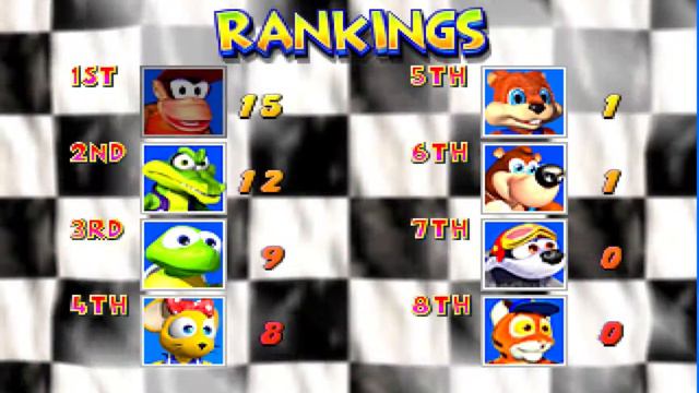 Diddy Kong Racing: Dino Domain (Trophy Race) [1080 HD] смотреть онлайн