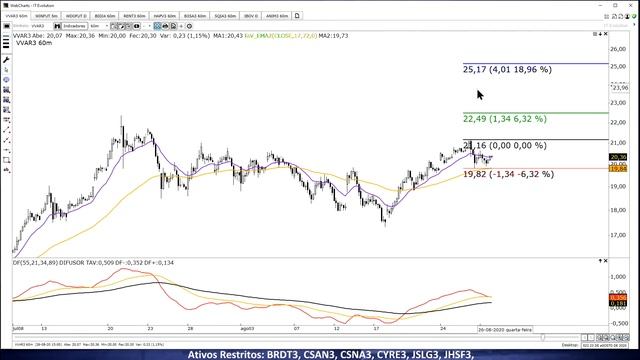 Bom Dia Mercado - 28 de Agosto de 2020 смотреть онлайн