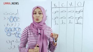 Арабский язык  Урок 3  Буквы: сод, дод, то, зо, айн, гайн, каф
