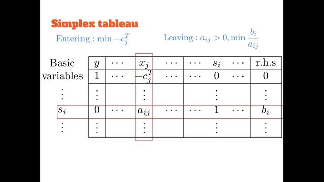 MÔ HÌNH HÓA TOÁN HỌC_ SIMPLEX METHOD смотреть онлайн