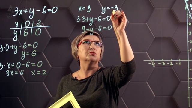 График линейного уравнения с двумя переменными. Практическая часть. 6 класс. смотреть онлайн