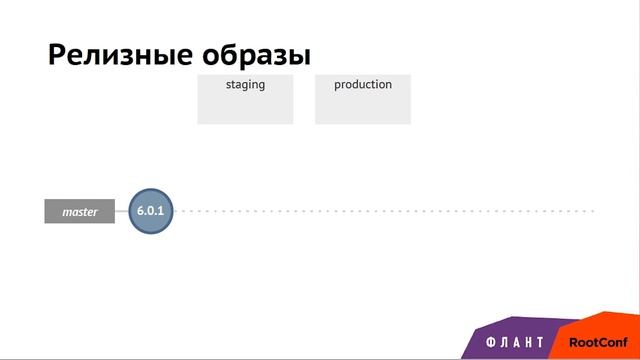 Практики Continuous Delivery с Docker (Флант, RootConf 2016) смотреть онлайн