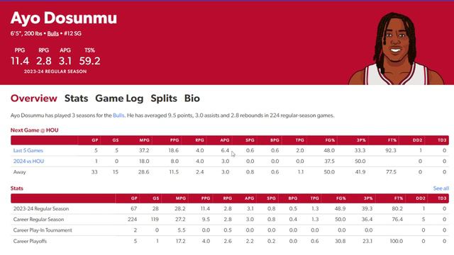 The Best NBA Props on PRIZEPICKS Today (Thursday March 21th, 2024) смотреть онлайн