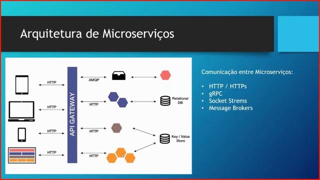 AngolaDev Summit 2022 | Microserviços com API Assíncronas com .NET CORE E KAFKA Streams-Alexandre B смотреть онлайн