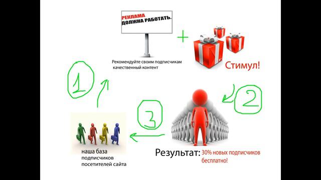 Как за месяц собрать большую базу подписчиков смотреть онлайн
