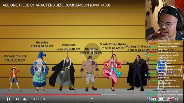 COMPARANDO O TAMANHO DOS PERSONAGENS DE ONE PIECE | Cortes do Guto смотреть онлайн