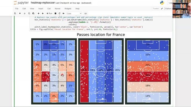 How to Create a Football / Soccer Passes Heatmap in Python with mplsoccer смотреть онлайн