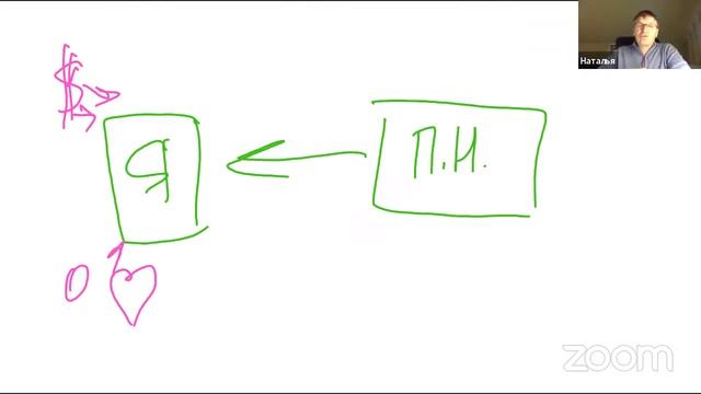 Так в чём же моё предназначение? Разговариваем с практикующим психологом