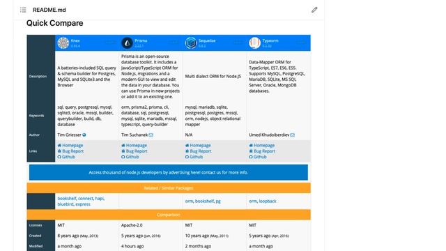 Quick Compare on Node JS ORMs, knex, TypeORM, Sequelize, Prisma #02 смотреть онлайн