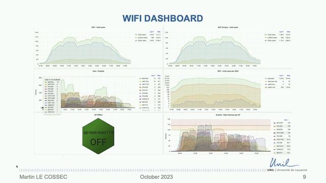 Network Monitoring with Prometheus and Grafana | Martin Le Cossec | WLPC Prague 2023 смотреть онлайн