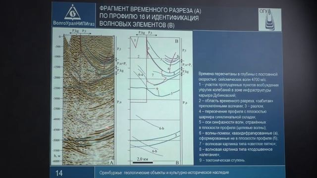 #Открытая_кафедра Лекция: «Оренбуржье: геологические объекты и культурно-историческое наследие»