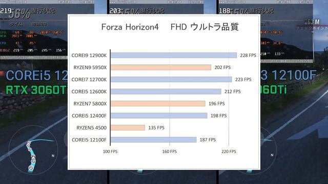 GEFORCE RTX3060TiにベストなCPUはどれか？8つのCPUでボトルネックを探る！ смотреть онлайн