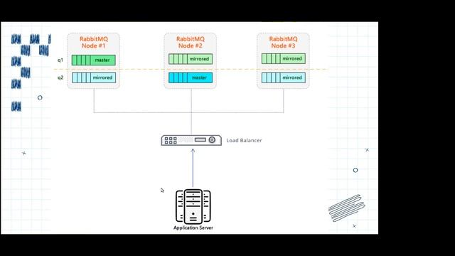 DataOps Poland #38 RabbitMQ dla początkujących смотреть онлайн